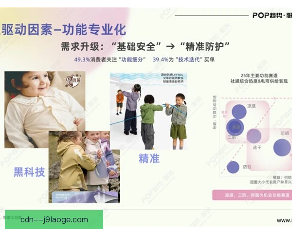 童装线替代方案比较，成本与品质成为选择关键点